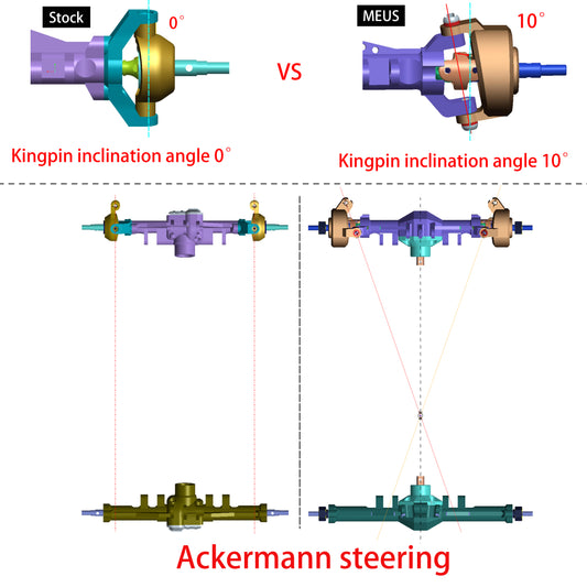 Stock and MEUS axles compared